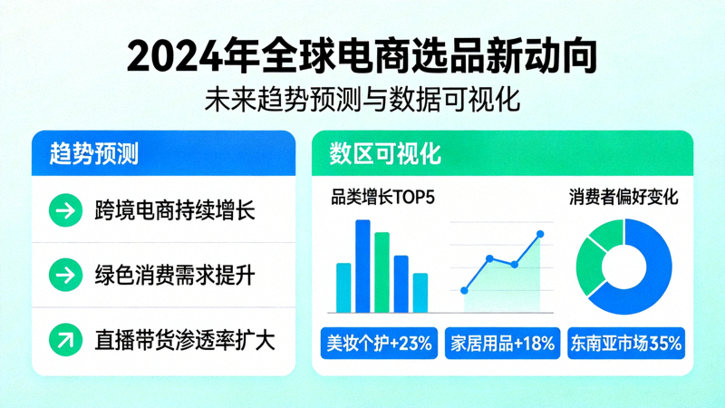 2024年全球电商选品新动向配图：显示未来趋势预测与数据可视化图表