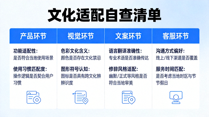 文化适配自查清单信息图：列出产品、视觉、文案、客服等环节的本地化检查要点