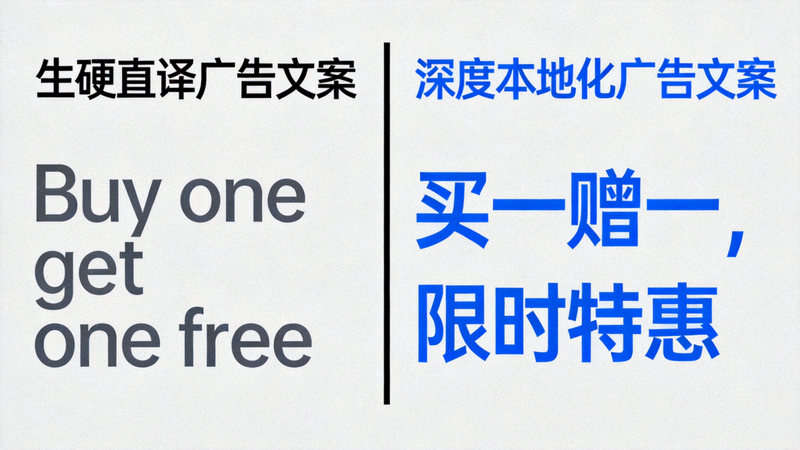 对比图：左侧为生硬直译的广告文案，右侧为经过深度本地化、符合当地表达习惯的广告文案示例